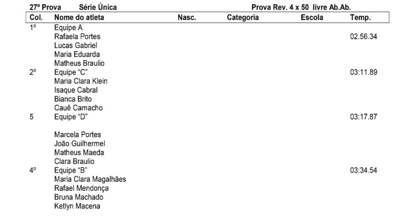 Atletas de natação conquistam medalhas na 40º edição dos Jogos da Primavera Atletas de natação conquistam medalhas na 40º edição dos Jogos da Primavera