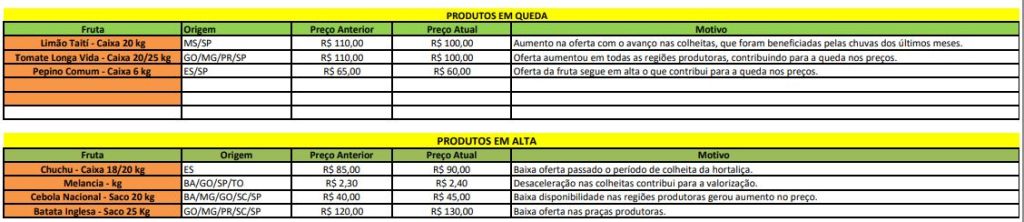 semana 4 de outubro 1024x222